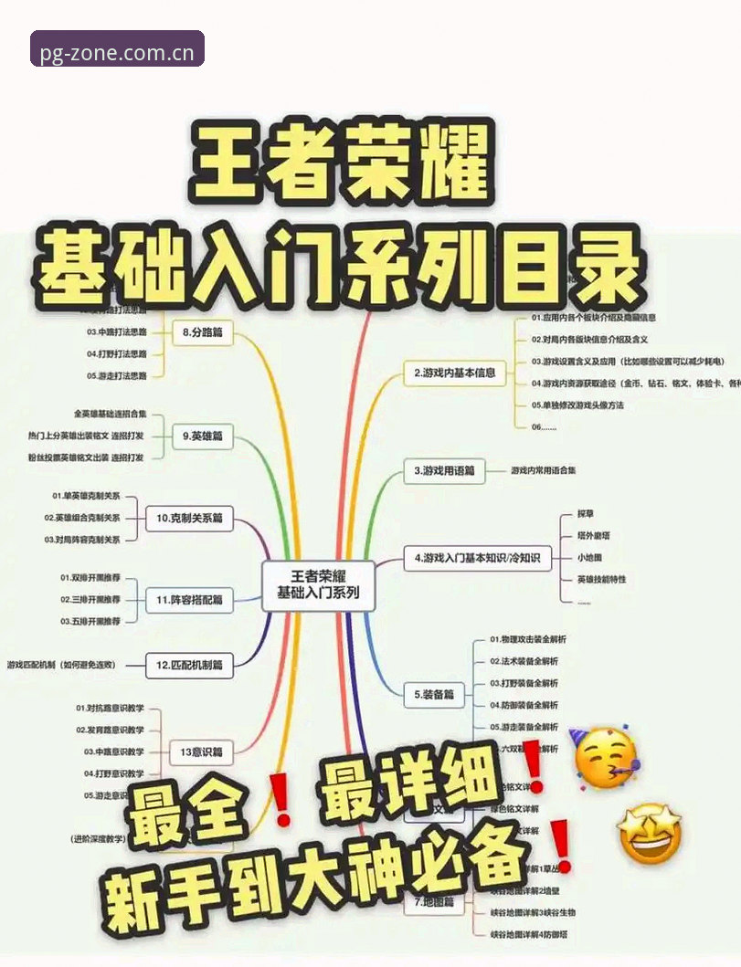 PG电子娱乐平台新手指南——从入门到精通完整教程
